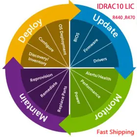 Idrac10 Dell Enterprise License For 17th Poweredge R470 R770 Server Fast Ship
