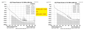 Spectratime Lnrclok-1500 Gps Disciplined Rubidium Standard Based On